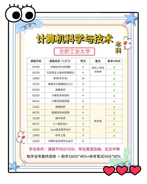 哪些专业一入学就要用电脑上大学哪些专业要电脑