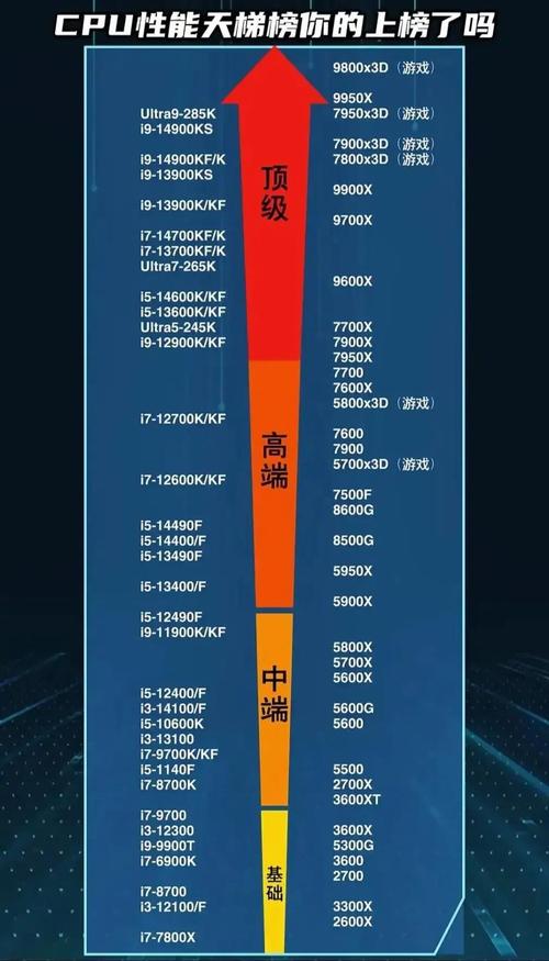 笔记本处理器显卡排名榜