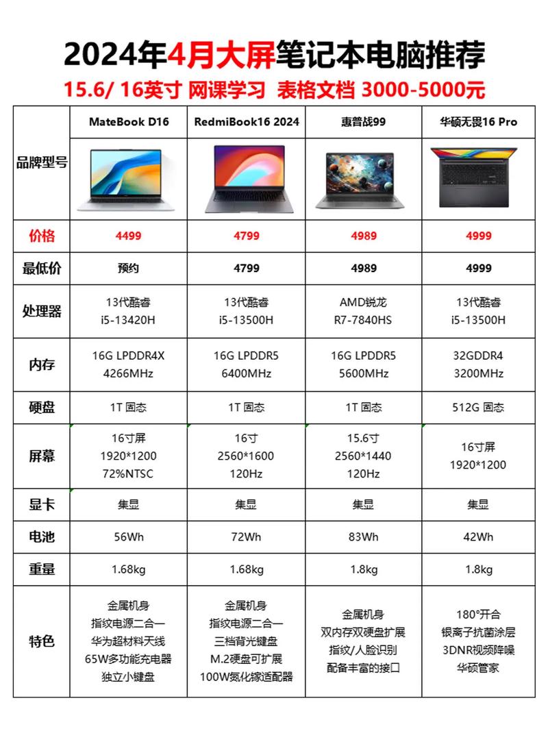 联想4000左右的笔记本推荐