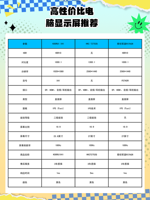 电脑显示屏坏了修一下多少钱