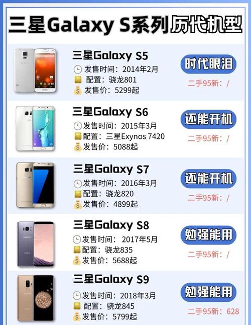 三星galaxys7是什么系统