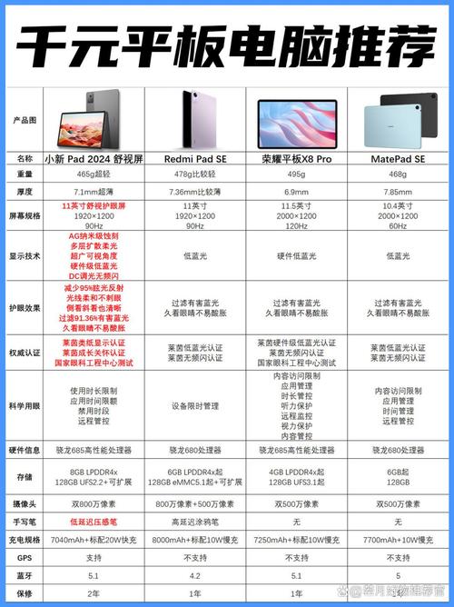国产平板电脑哪个品牌好国产平板电脑排名前十