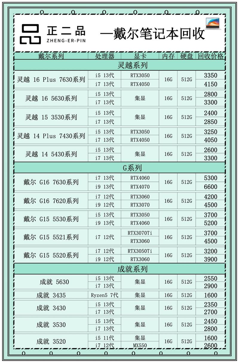 戴尔红色笔记本灵越版多少钱