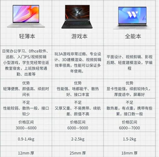 入门级产品系列包含哪些型号