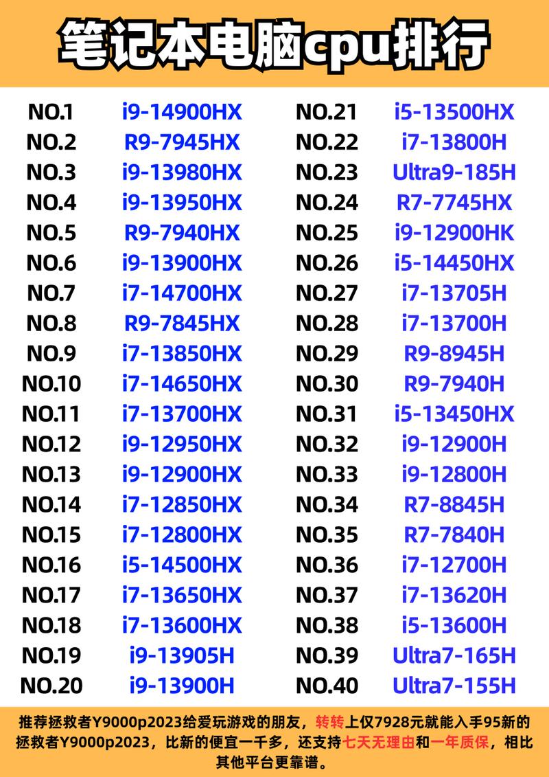 2022笔记本电脑性价比之王芯片排名榜2022最新(2021笔记本电脑芯片排名...
