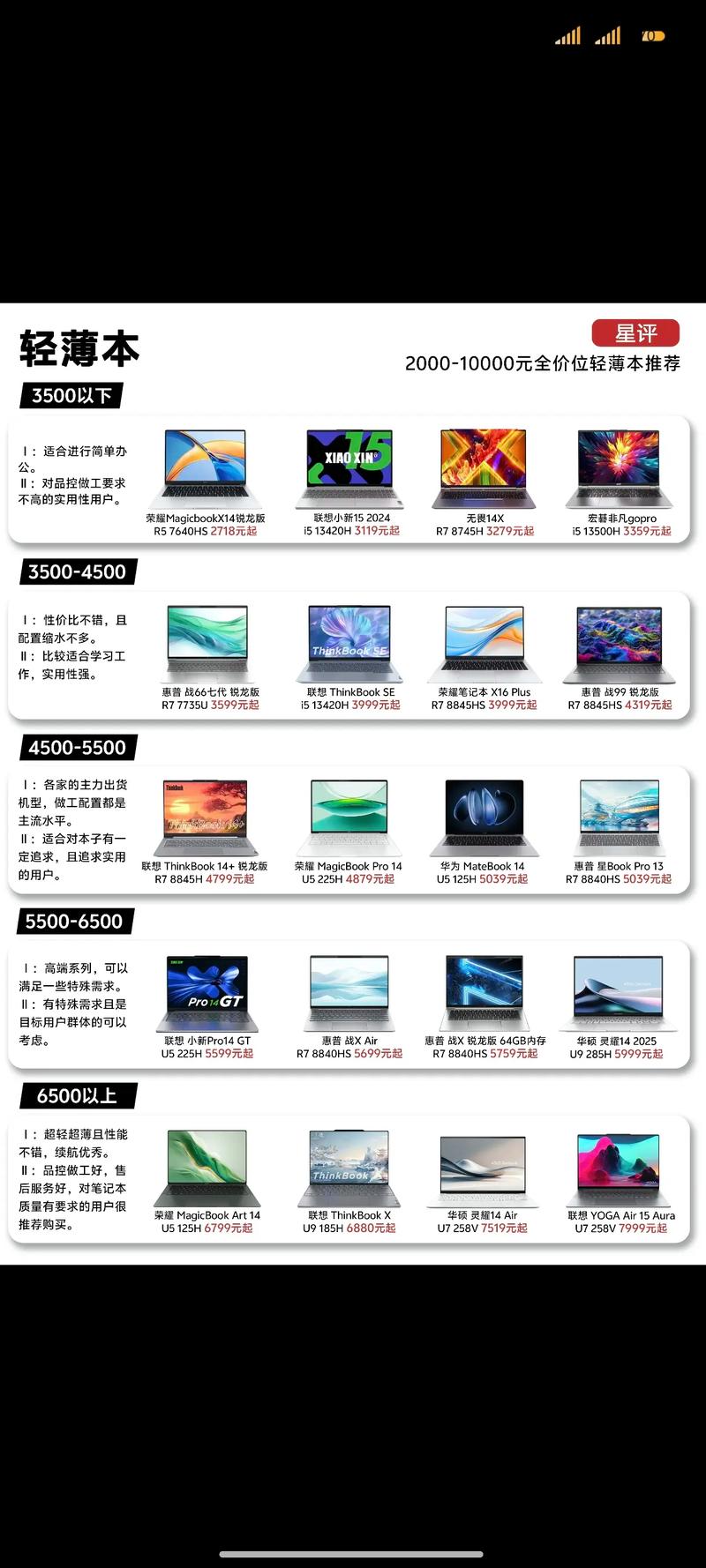 2020年十佳笔记本电脑榜单/10款最值得买的高品质笔记本电脑(轻薄/全...