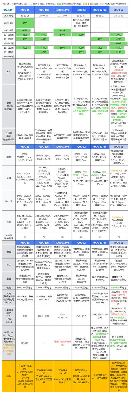 vivoY13il手机内存还有3G多。可以安装不了一个13M的软件,还提示内存不...