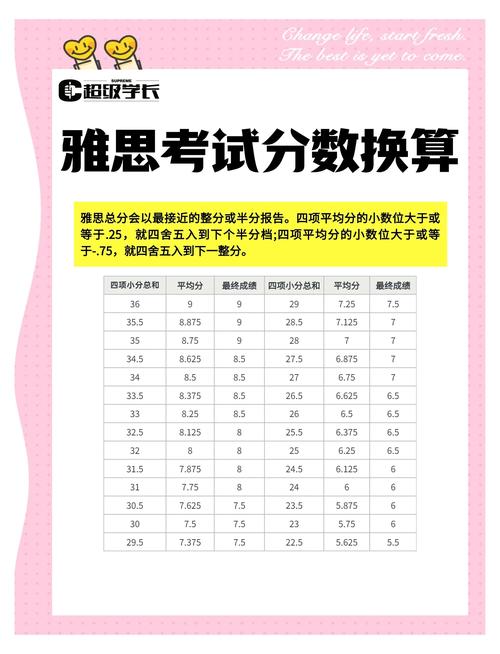 [专栏]雅思关于ADHD,ASD的特殊政策