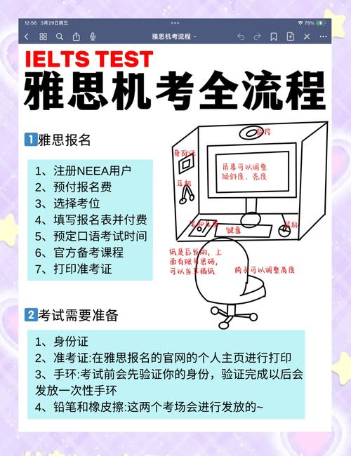 学雅思需要买ipad吗
