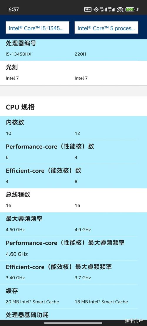 笔记本电脑配置主要看哪些方面?例如显卡,内存什么的