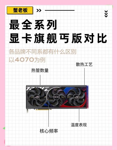 电脑显卡不同型号区别是什么