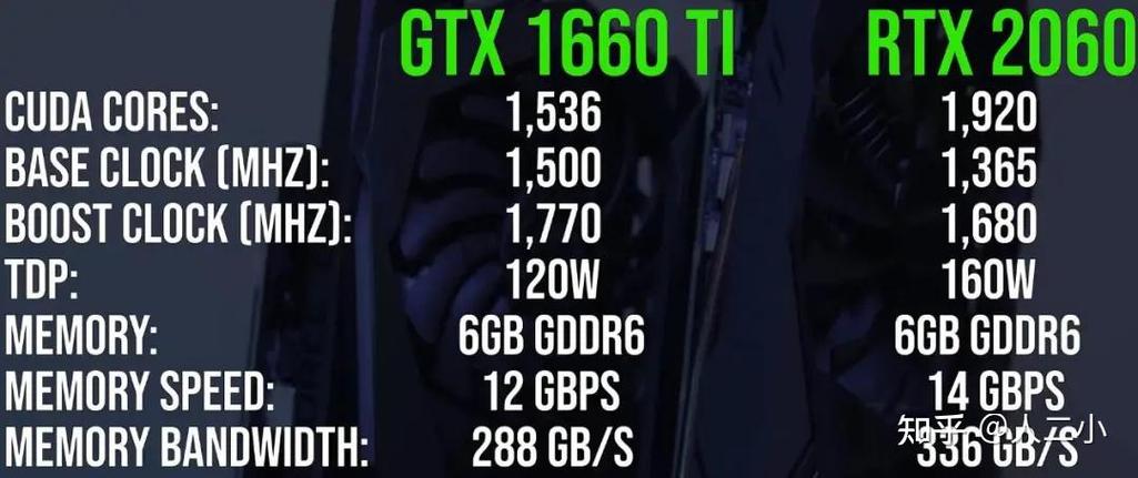 GTX1660Ti和2060的差距有多大?