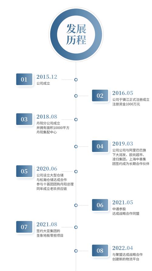 湖南时运电脑公司的公司创业经历