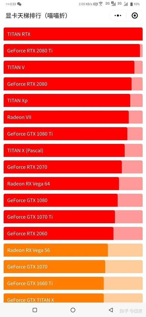 显卡2g与4g的差别很大吗