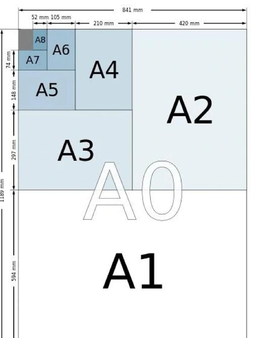 如何选取适合自己的笔记本尺寸