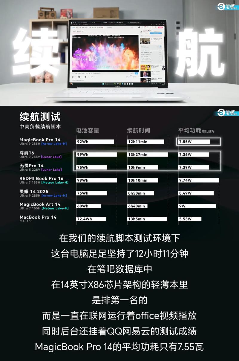 笔记本电脑用多少小时没电一般笔记本的续航都有多长时间