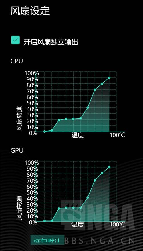 笔记本cpu风扇转速多少正常?(笔记本风扇转速不正常怎么办)