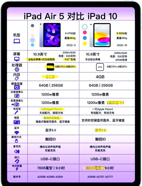 分享分享那些不到1000元的平板电脑有10种一块儿来分享吧