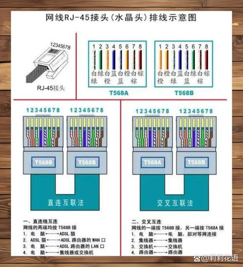电脑怎么连接网线?