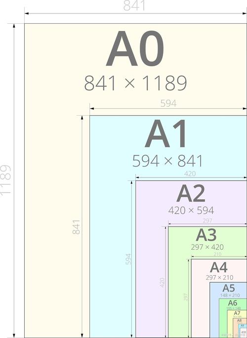 是想买个本子,还有A〖Seven〗、A〖Six〗、A5,到底哪个最大啊?那个最小啊?