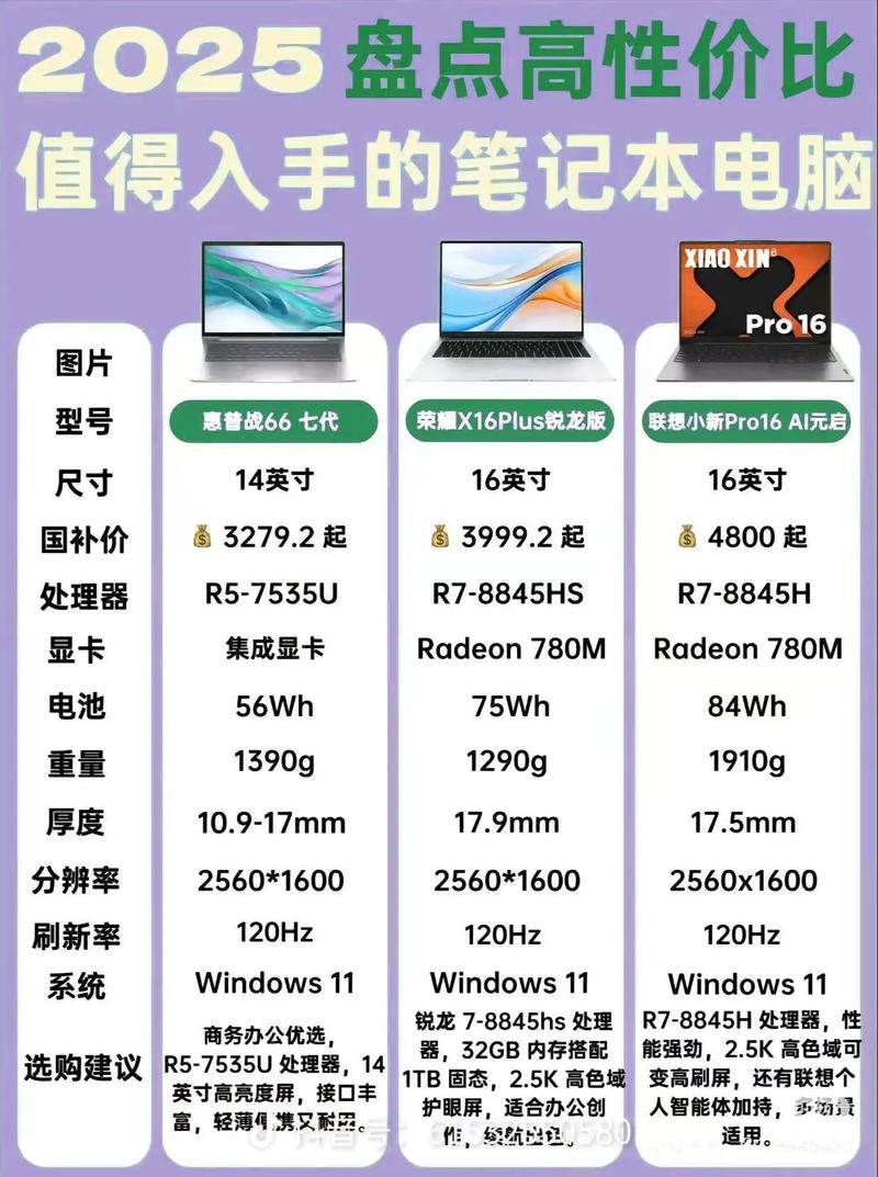华为,荣耀,联想笔记本电脑学生党推荐性价比高