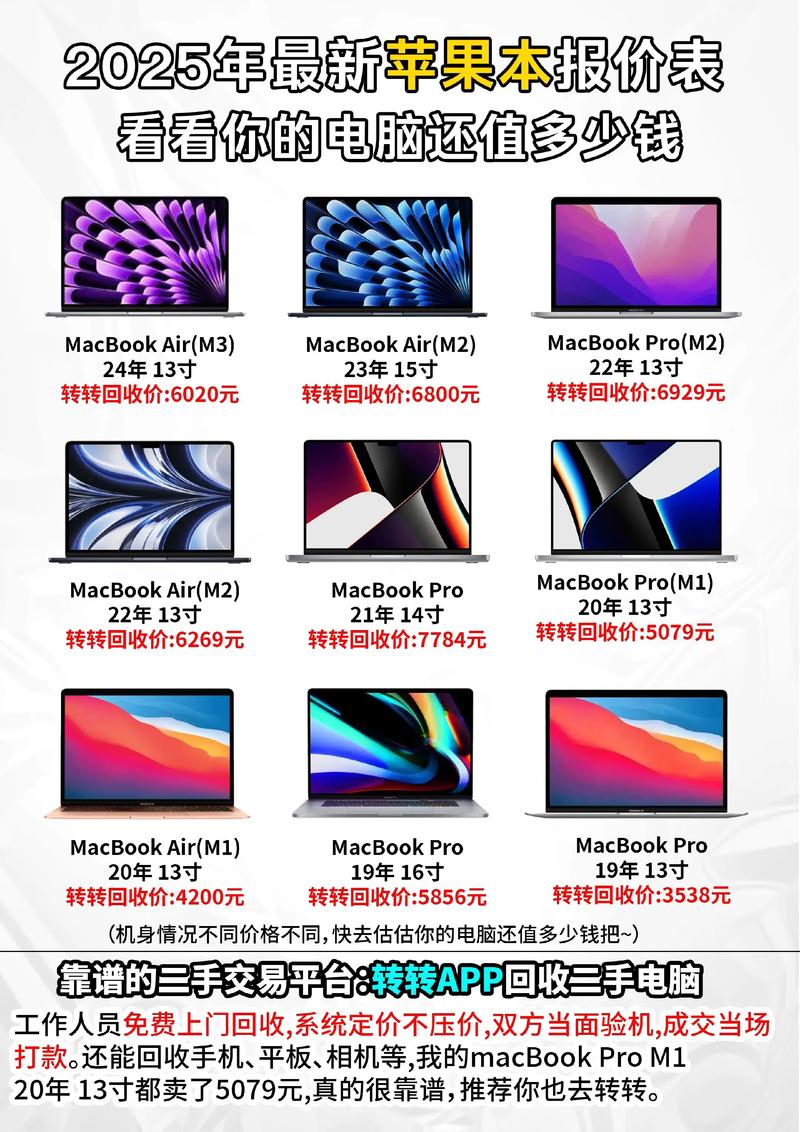 如何选取比较好的MACBOOK苹果笔记本电脑