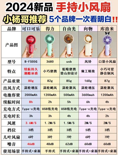 USB电扇怎么挑选