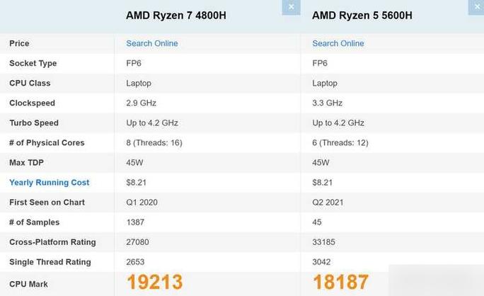 笔记本R74800H与R55600H应该选哪个?