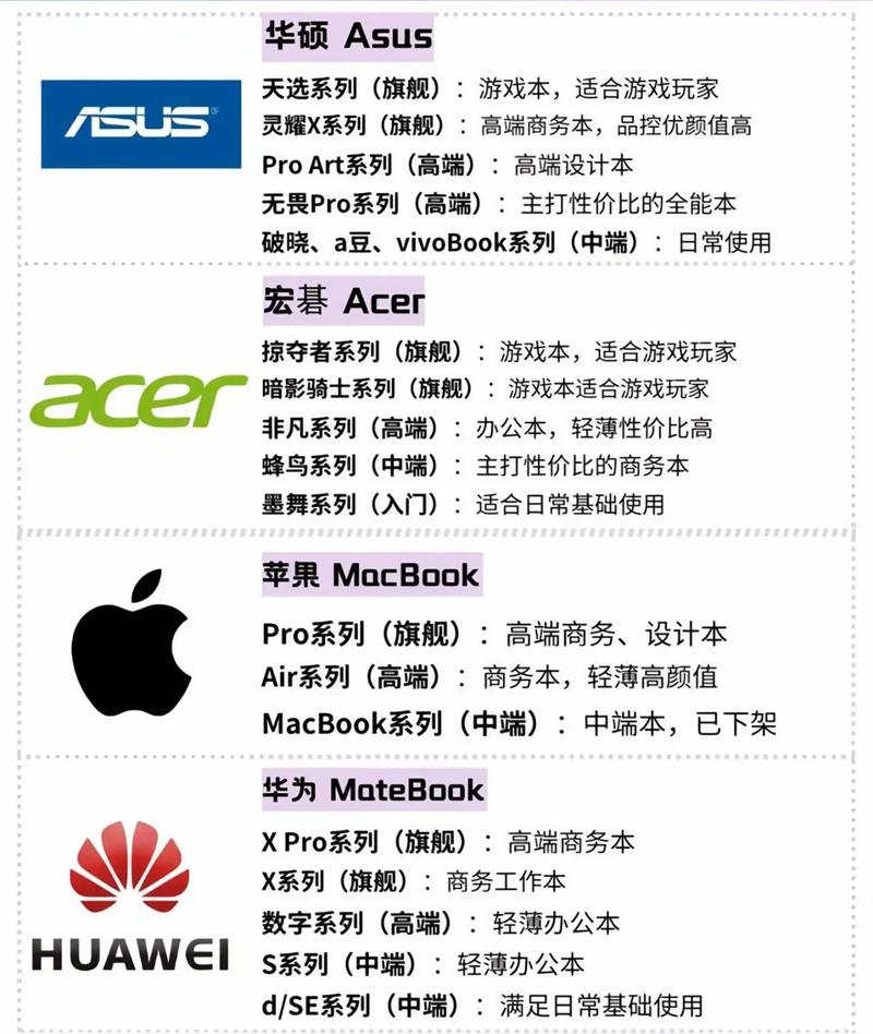 不建议买的笔记本品牌