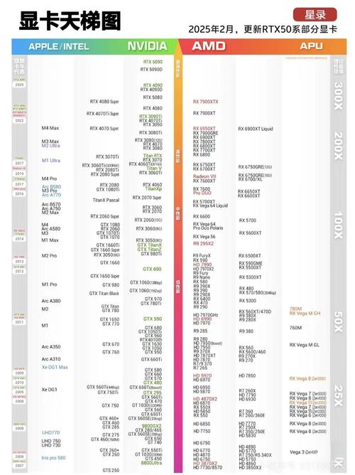 显卡天梯图高清大图2020