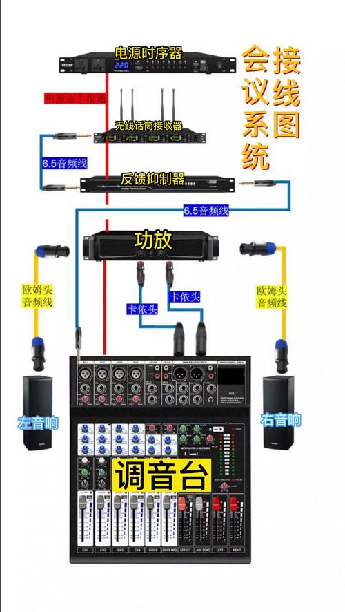 会议室音响、功放、投影仪、麦克风设备与电脑如何连接?
