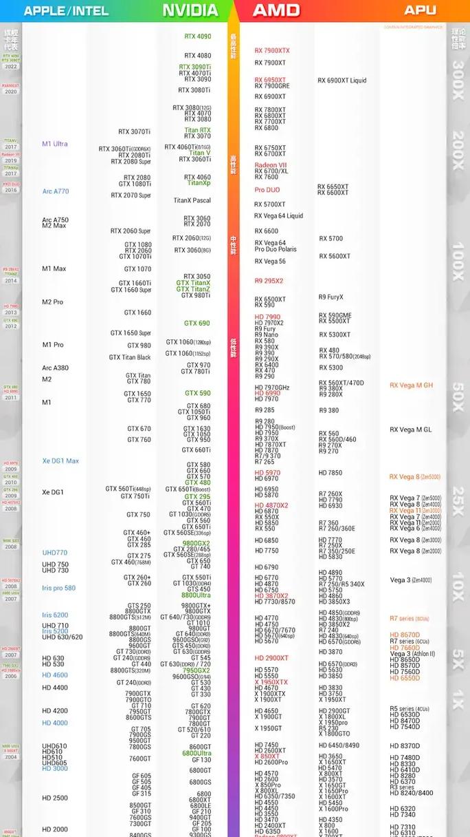 GTX1080Ti相当于30系什么卡