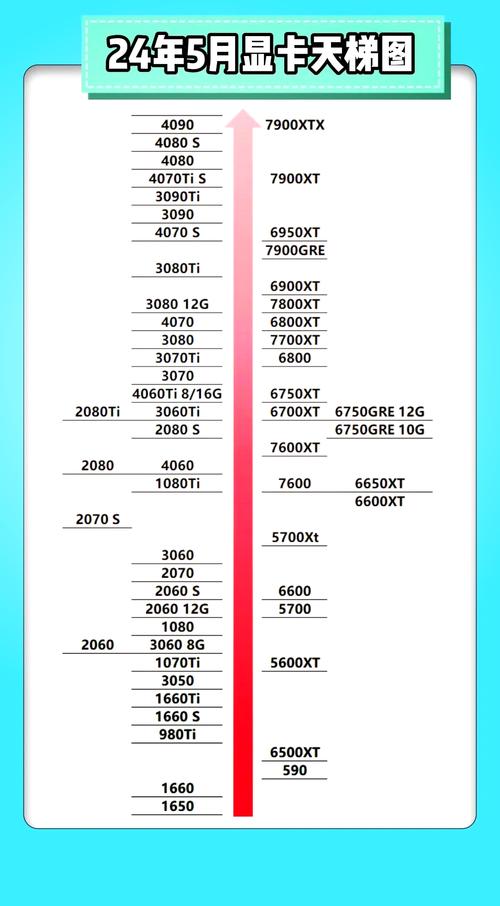 2022蓝宝石显卡系列排名榜天梯图(12月更新)