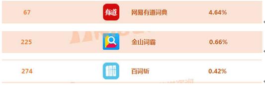 金山词霸和有道词典哪一个更好?