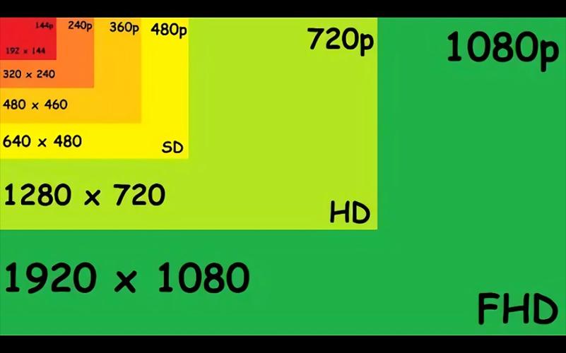电脑屏幕分辨率哪个最清晰电脑显示器的最佳分辨率19201080好还是144090...