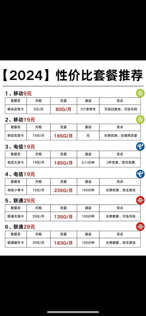 移动无线网卡收费标准,1个月价钱。我笔记本电脑用。