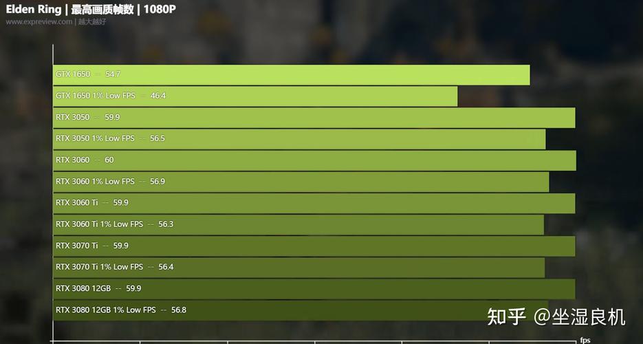 艾尔登法环配置要求高吗??