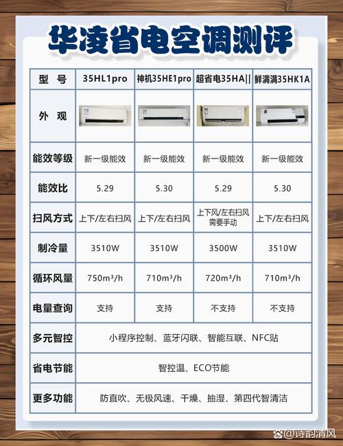 制冷与空调专业需要买笔记本吗?