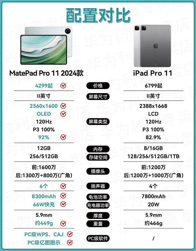 平板电脑买华为的还是苹果的好?