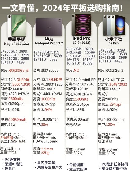平板电脑苹果好还是华为好各方面详细测评分析对比