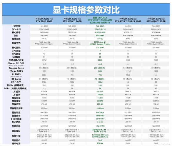 显卡有什么作用