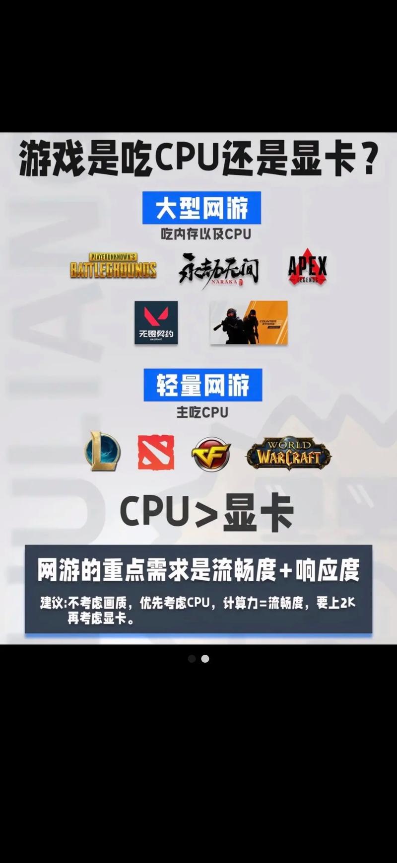 玩逆战吃cpu还是显卡