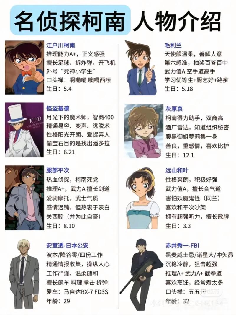 名侦探柯南中人物介绍(越多越好)