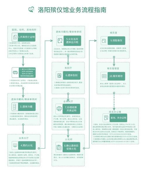 笔记本办理分期流程是怎样的