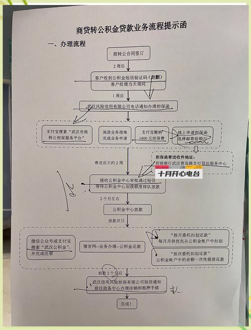 请问有没有人知道分期购买笔记本电脑应该怎样做