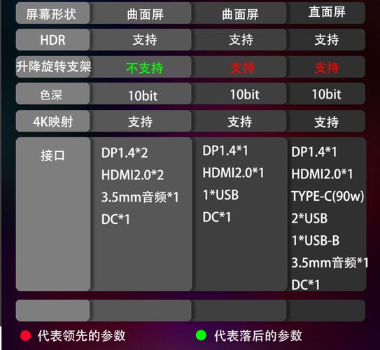 ips显示器是多少赫兹