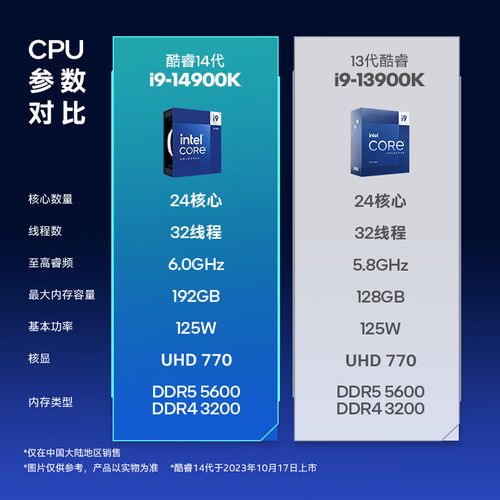 ddr5内存支持什么主板