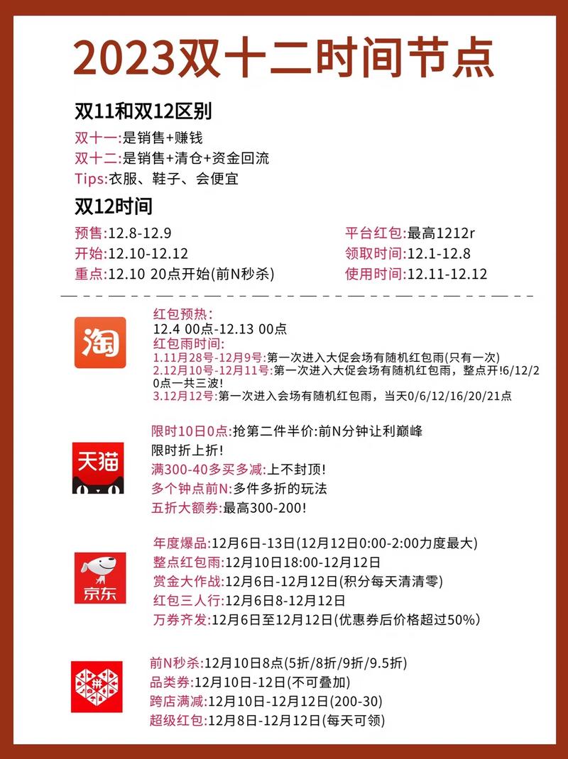 2023年双十二买电脑会降价吗?双十一和双十二买电脑哪个划算?