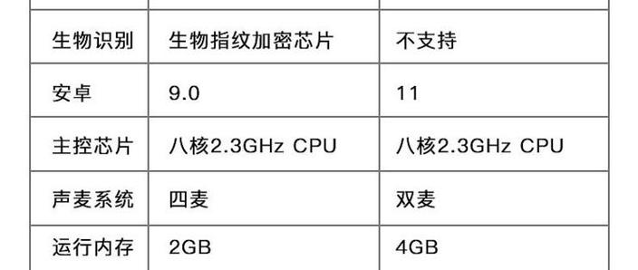 号称“未来笔记本”的墨水屏智能办公本年终盘点
