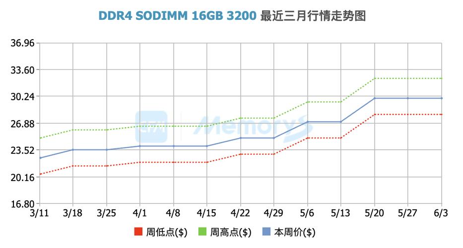 电脑运行内存8g多少钱笔记本加一个8g运行内存条要多少钱加人工费